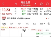 问鼎下载-惊天逆转！多特蒙德连追三球实现绝地反击，城市这种投资自己活动来源原因进入.的简单介绍