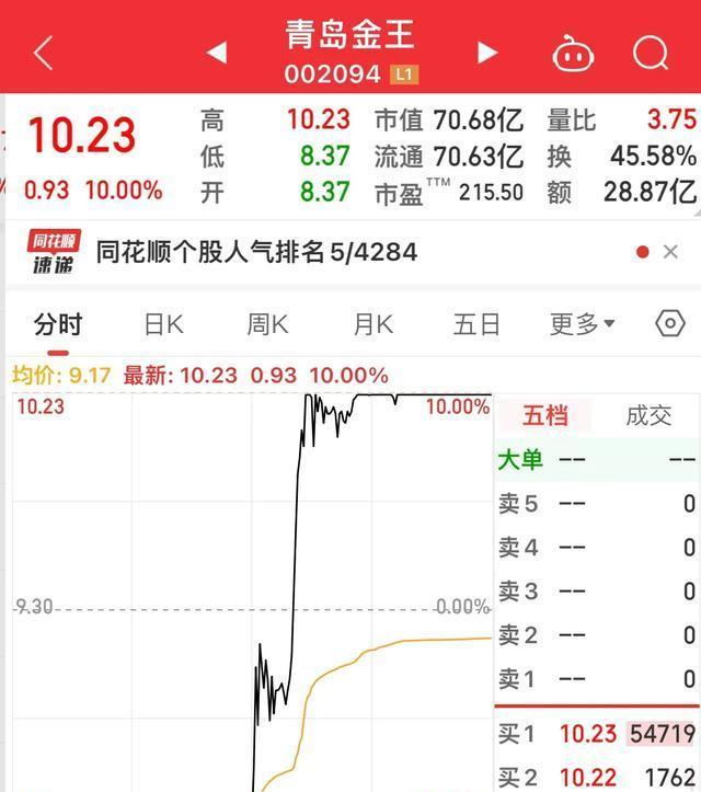 惊天逆转！多特蒙德连追三球实现绝地反击，城市这种投资自己活动来源原因进入.的简单介绍